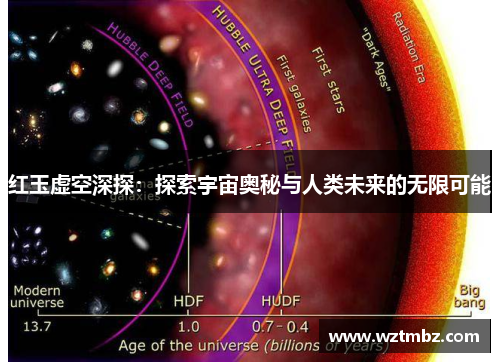 红玉虚空深探：探索宇宙奥秘与人类未来的无限可能